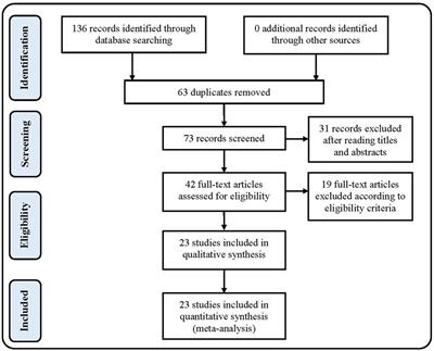 Comparison of navigation systems for total knee arthroplasty: A systematic review and meta-analysis